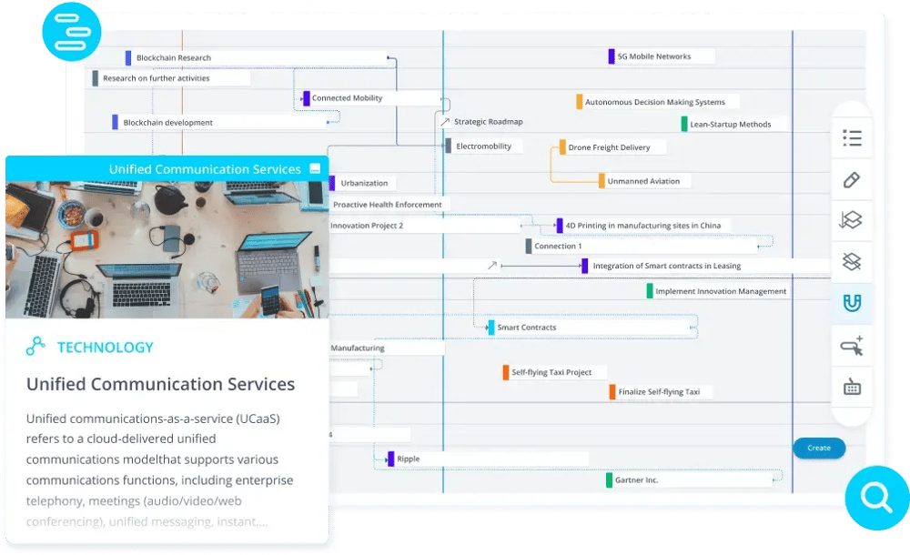 Technology roadmap tool